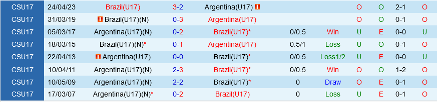 U17 Brazil vs U17 Argentina