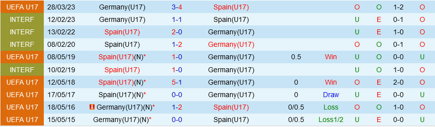 U17 Tây Ban Nha vs U17 Đức U17 Tay Ban Nha vs U17 duc