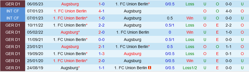 Union Berlin vs Augsburg Union Berlin vs Augsburg