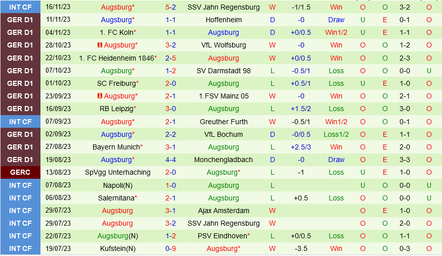 Union Berlin vs Augsburg Union Berlin vs Augsburg