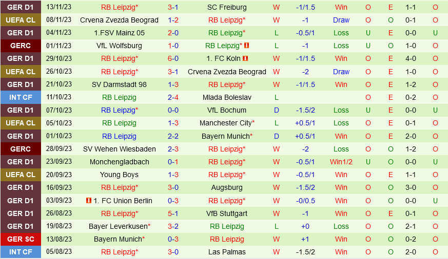 Wolfsburg vs Leipzig Wolfsburg vs Leipzig