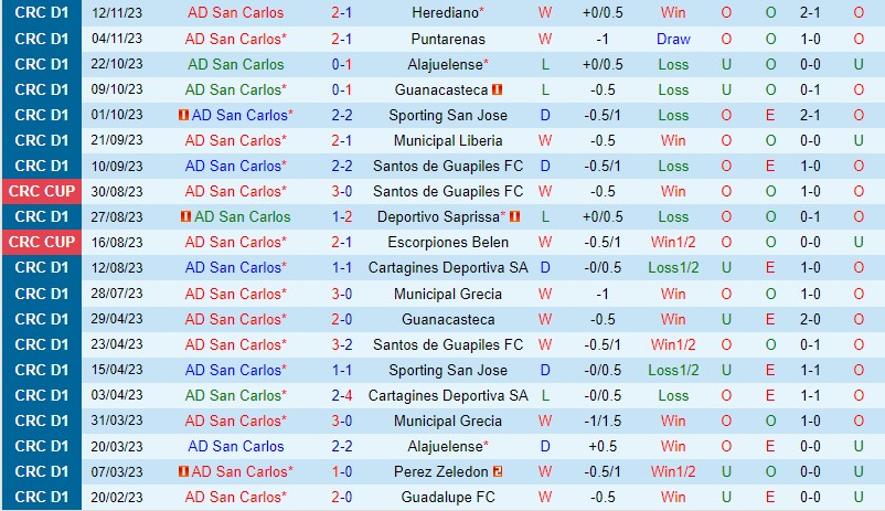 atlético madrid đấu với real madrid