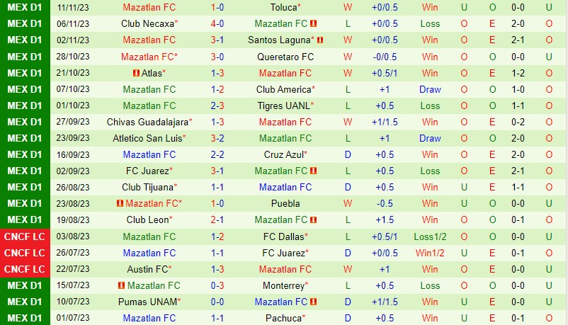 psg vs al nassr tỉ số