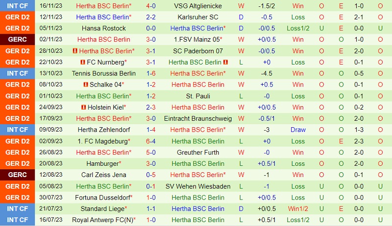 Nhận định Hannover vs Hertha Berlin 0h30 ngày 2511 (Hạng 2 Đức 202324) 3