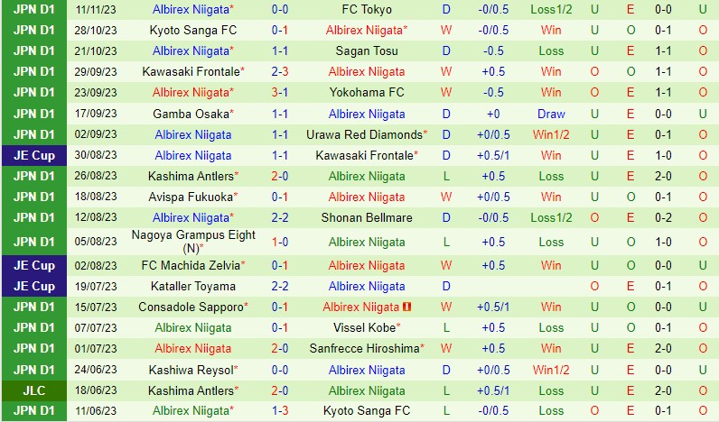 đội tuyển manchester city