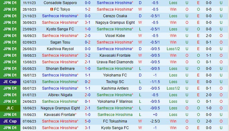 arsenal đấu với bournemouth