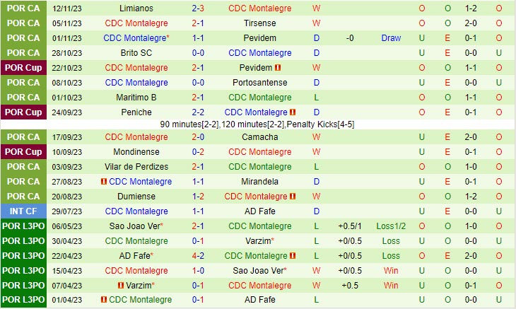 bảng xếp hạng uefa europa league