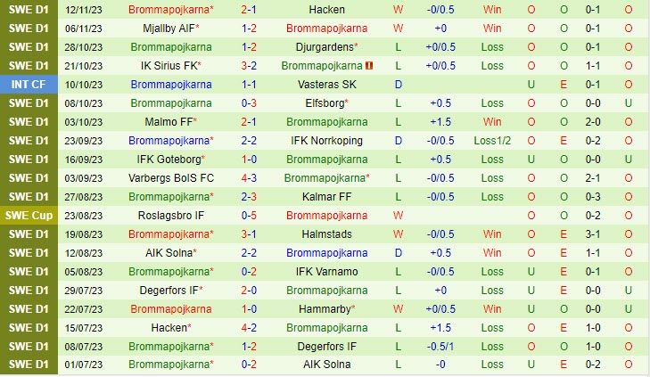 real sociedad đấu với man utd