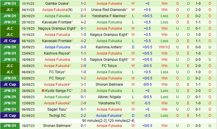 Nhận định Urawa Red Diamonds vs Avispa Fukuoka 12h00 ngày 2511 (VĐ Nhật 2023) 3 Nhận định Urawa Red Diamonds vs Avispa Fukuoka 12h00 ngày 2511 (VĐ Nhật 2023) 3