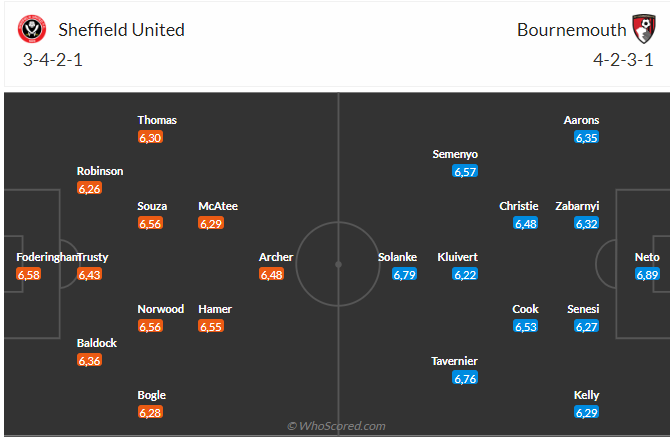 liv vs mu