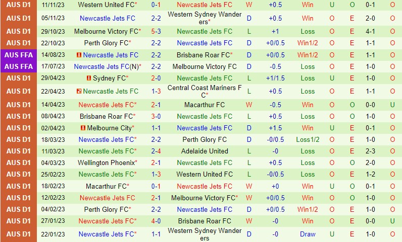 Nhận định Central Coast Mariners vs Newcastle Jets 13h30 ngày 2511 VĐQG Australia 3