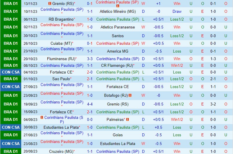 Nhận định Corinthians vs Bahia 7h00 ngày 2511 (VĐQG Brazil) 2