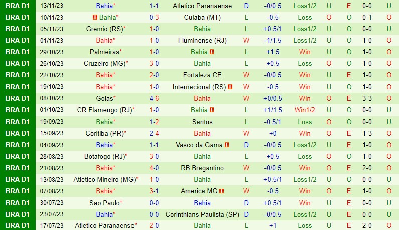 Nhận định Corinthians vs Bahia 7h00 ngày 2511 (VĐQG Brazil) 3
