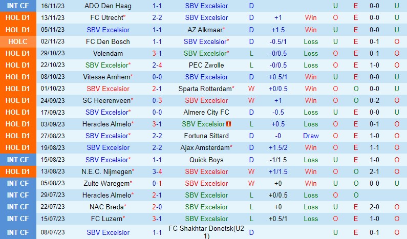 Nhận định Excelsior vs Feyenoord 22h30 ngày 2511 (VĐQG Hà Lan) 2