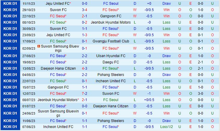Nhận định FC Seoul vs Suwon Bluewings 14h30 ngày 2511 VĐQG Hàn Quốc 2023 2