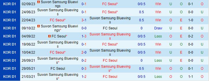 Nhận định FC Seoul vs Suwon Bluewings 14h30 ngày 2511 VĐQG Hàn Quốc 2023 1