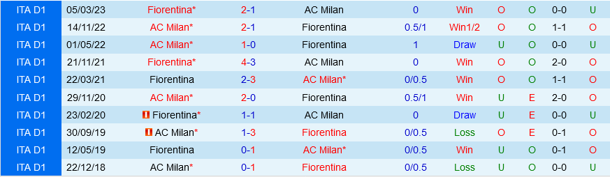 AC Milan vs Fiorentina AC Milan vs Fiorentina