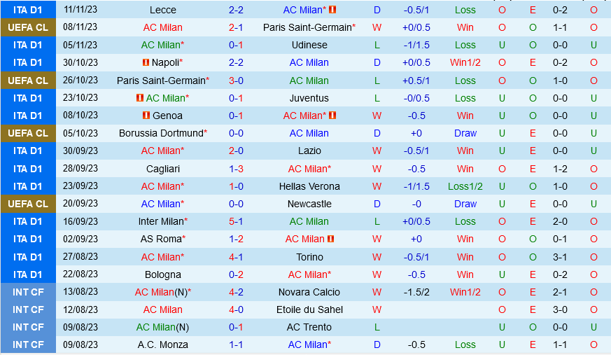 AC Milan vs Fiorentina AC Milan vs Fiorentina