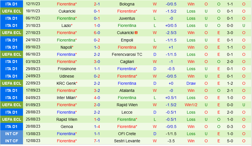 AC Milan vs Fiorentina AC Milan vs Fiorentina