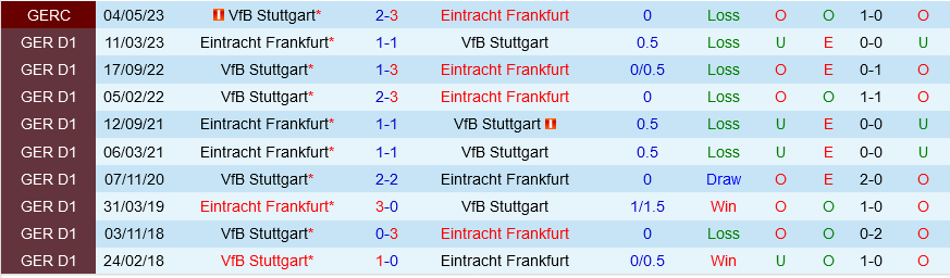 Frankfurt vs Stuttgart