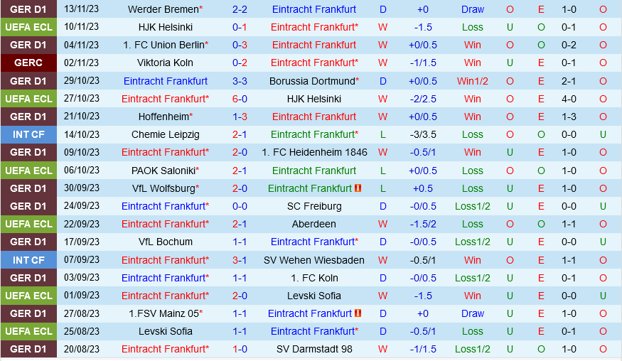 Frankfurt vs Stuttgart