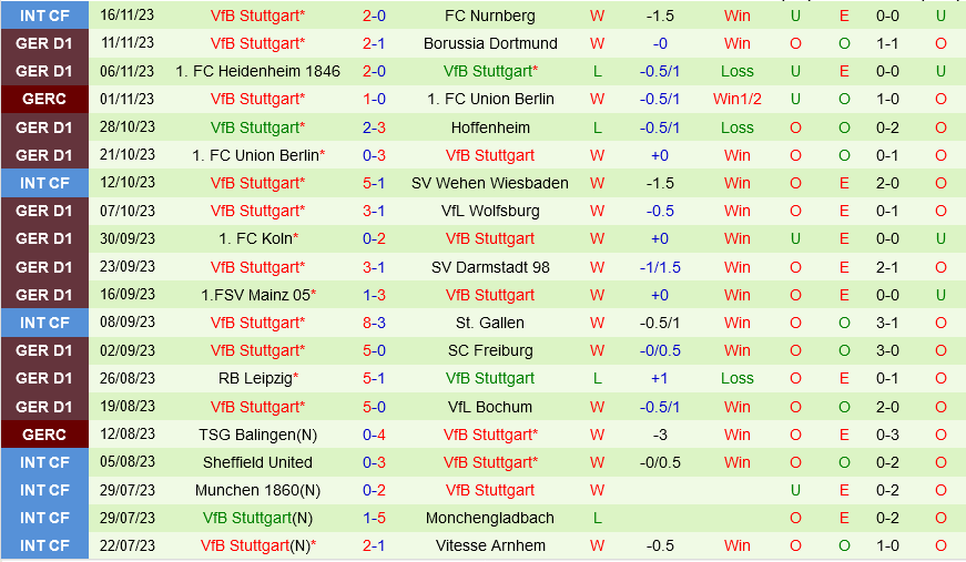 Frankfurt vs Stuttgart
