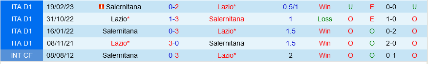 Salernitana vs Lazio