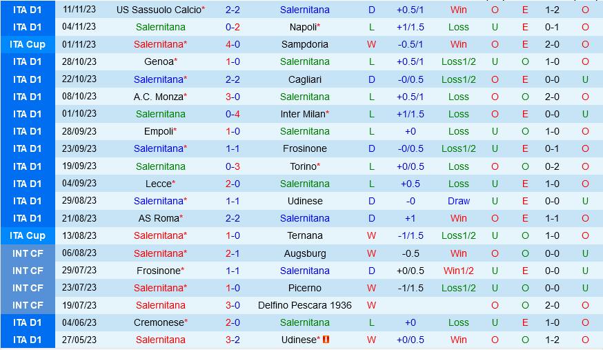 Salernitana vs Lazio