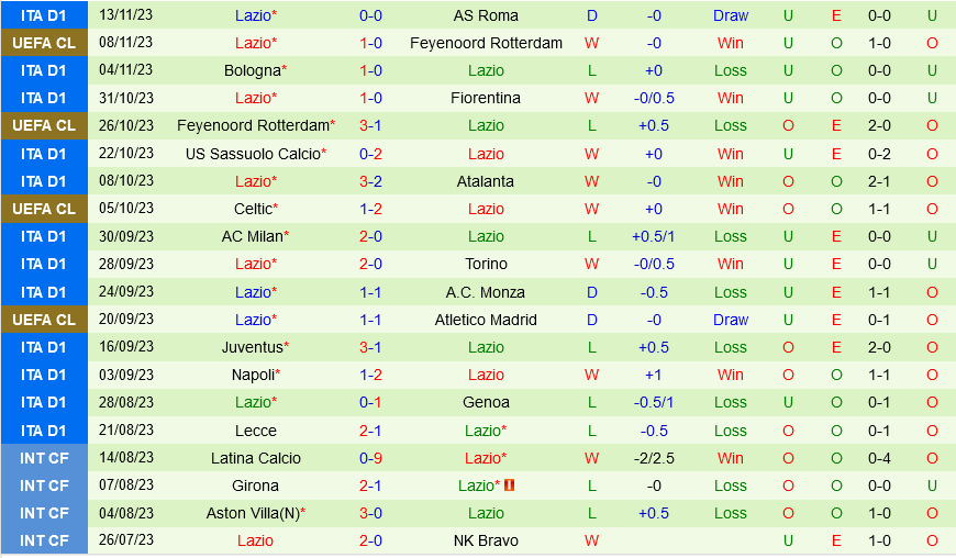 Salernitana vs Lazio
