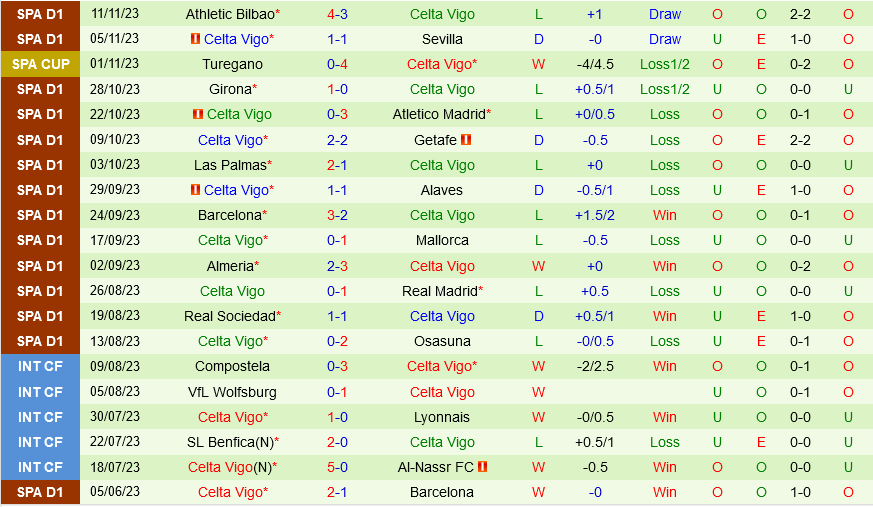 everton đấu với man city