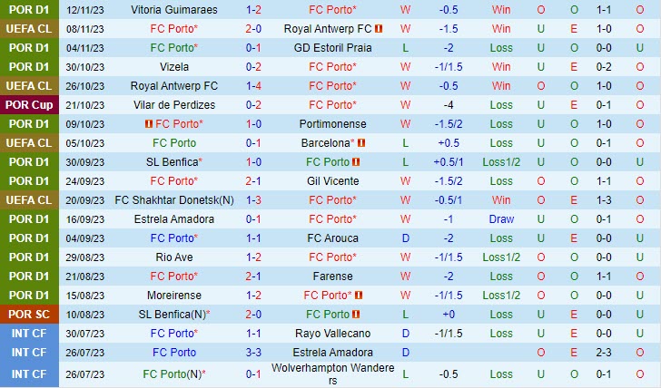 bảng xếp hạng uefa europa conference league