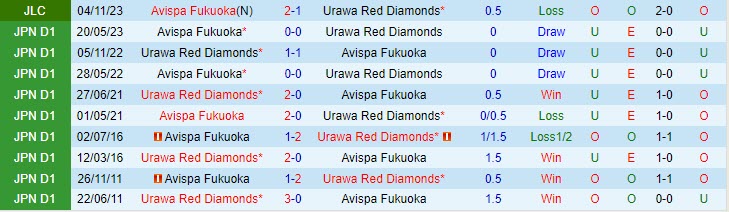 Nhận định Urawa Red Diamonds vs Avispa Fukuoka 12h00 ngày 2511 (VĐ Nhật 2023) 1 Nhận định Urawa Red Diamonds vs Avispa Fukuoka 12h00 ngày 2511 (VĐ Nhật 2023) 1