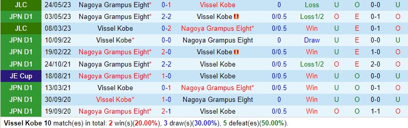 Nhận định Vissel Kobe vs Nagoya Grampus 12h00 ngày 2511 (VĐQG Nhật Bản) 1 Nhận định Vissel Kobe vs Nagoya Grampus 12h00 ngày 2511 (VĐQG Nhật Bản) 1