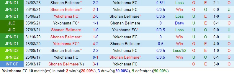 Nhận định Yokohama FC vs Shonan Bellmare 12h00 ngày 2511 (VĐQG Nhật Bản) 1
