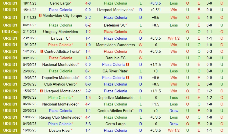 Nhận định Penarol vs Plaza Colonia 7h30 ngày 2511 (VĐQG Uruguay) 3