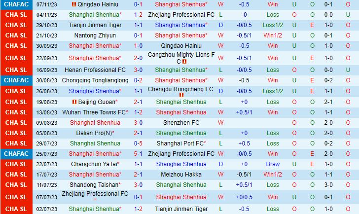 Nhận định Shanghai Shenhua vs Shandong Taishan 15h00 ngày 2511 Cúp QG Trung Quốc 2023 2