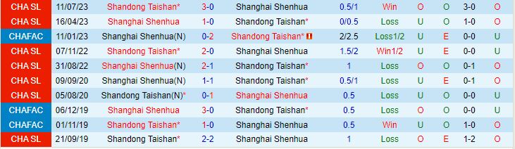 Nhận định Shanghai Shenhua vs Shandong Taishan 15h00 ngày 2511 Cúp QG Trung Quốc 2023 1