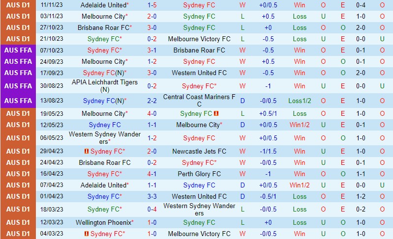 Nhận định Sydney FC vs Western Sydney  15h45 ngày 2511 VĐQG Australia 2