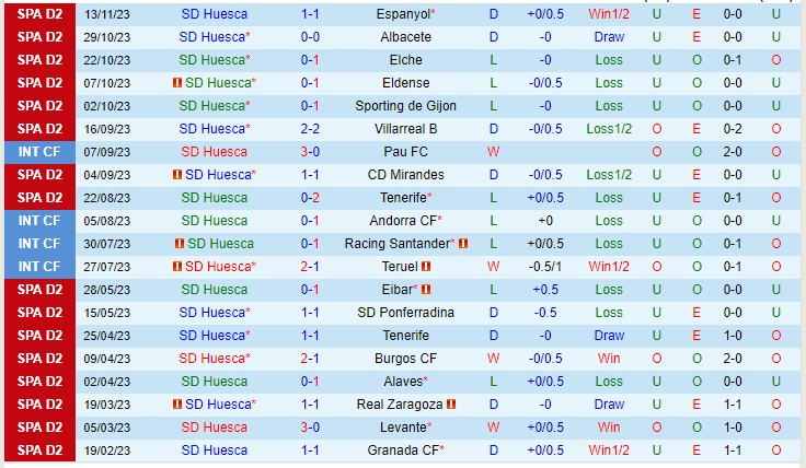 Nhận định Huesca vs Real Valladolid 03h00 ngày 2511 (Hạng 2 Tây Ban Nha 2023) 2