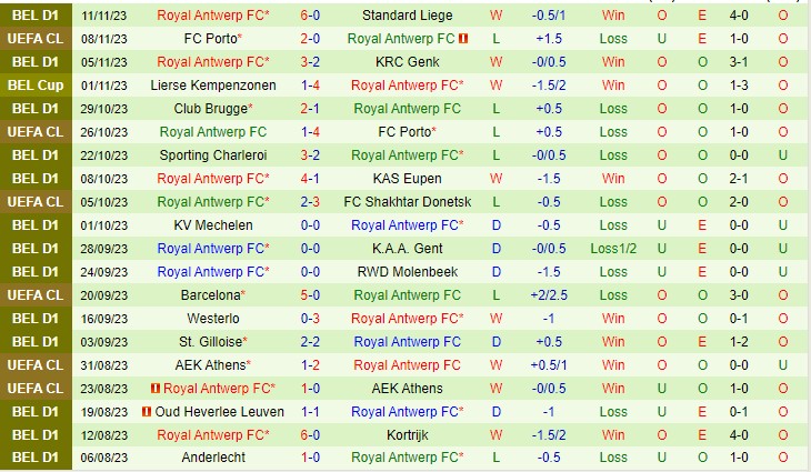 Nhận định St Truiden vs Royal Antwerp 02h45 ngày 2511 (VĐQG Bỉ 2023) 3 Nhận định St Truiden vs Royal Antwerp 02h45 ngày 2511 (VĐQG Bỉ 2023) 3