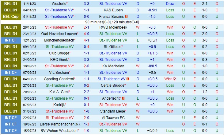 Nhận định St Truiden vs Royal Antwerp 02h45 ngày 2511 (VĐQG Bỉ 2023) 2 Nhận định St Truiden vs Royal Antwerp 02h45 ngày 2511 (VĐQG Bỉ 2023) 2