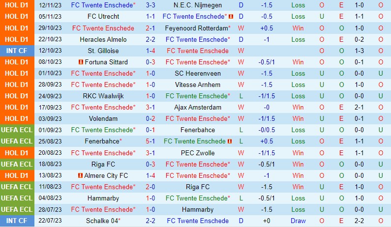 Nhận định Twente vs PSV Eindhoven 0h45 ngày 2611 (VĐQG Hà Lan) 2