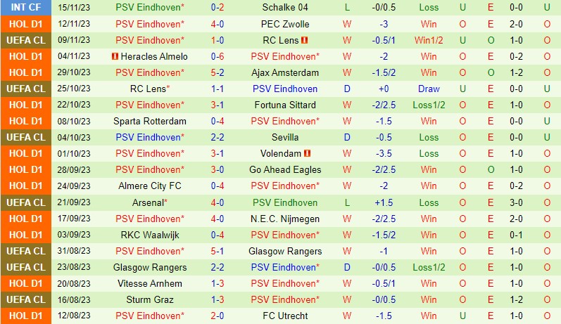 Nhận định Twente vs PSV Eindhoven 0h45 ngày 2611 (VĐQG Hà Lan) 3