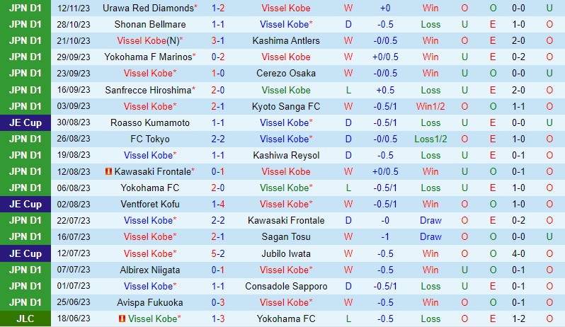 Nhận định Vissel Kobe vs Nagoya Grampus 12h00 ngày 2511 (VĐQG Nhật Bản) 2 Nhận định Vissel Kobe vs Nagoya Grampus 12h00 ngày 2511 (VĐQG Nhật Bản) 2