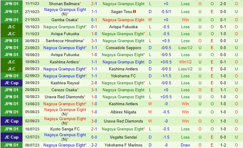 Nhận định Vissel Kobe vs Nagoya Grampus 12h00 ngày 2511 (VĐQG Nhật Bản) 3 Nhận định Vissel Kobe vs Nagoya Grampus 12h00 ngày 2511 (VĐQG Nhật Bản) 3