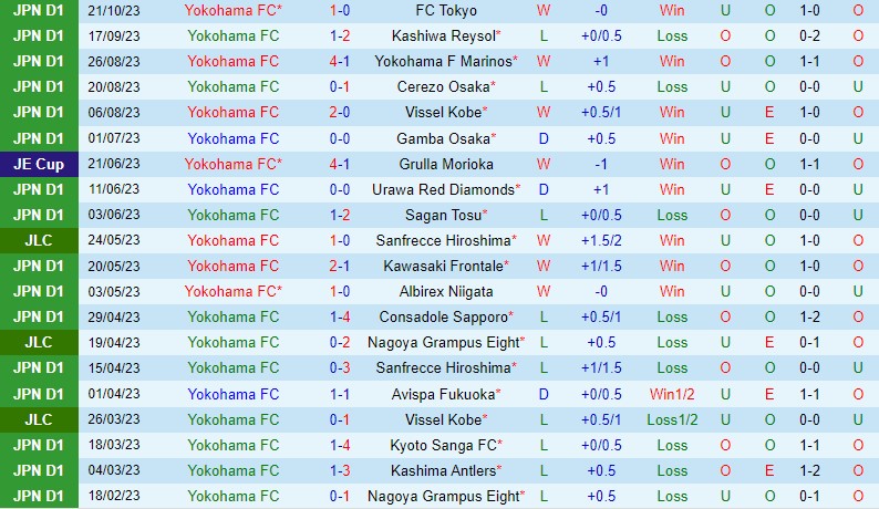 Nhận định Yokohama FC vs Shonan Bellmare 12h00 ngày 2511 (VĐQG Nhật Bản) 2