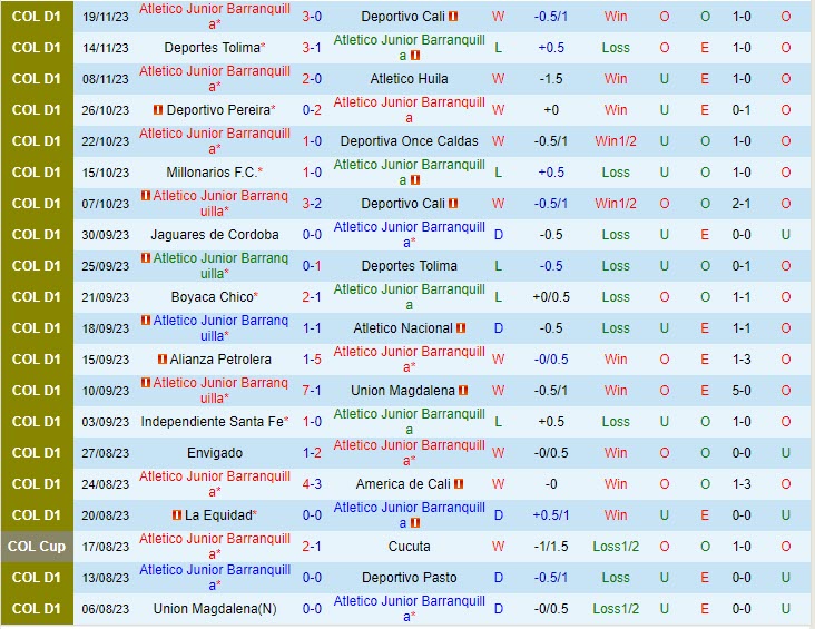 Nhận định Atletico Junior vs Rionegro 07h30 ngày 2611 (VĐ Colombia 2023) 2