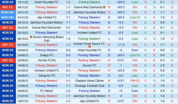 bóng đá u23 việt nam hôm nay trực tiếp