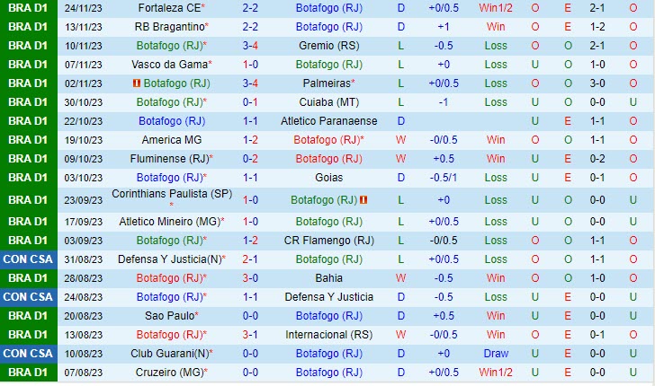 Nhận định Botafogo FR vs Santos 2h00 ngày 2711 VĐ Brazil 2023 2 Nhận định Botafogo FR vs Santos 2h00 ngày 2711 VĐ Brazil 2023 2