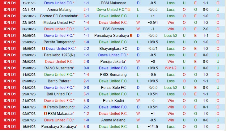 Nhận định Dewa vs Persib Bandung 19h00 ngày 2611 VĐ Indonesia 202324 2